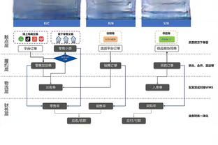 郑永刚：每个队都有困难 我们还没有达到最近状态 还需要磨合