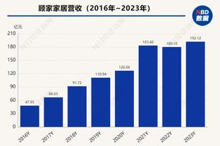 何方神圣！麦克布莱德首节替补四分钟连中4记三分